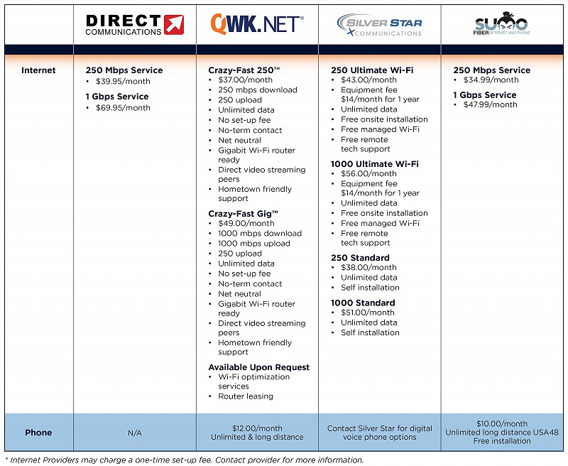 Providers & Pricing Idaho Falls Fiber